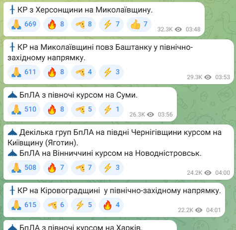 Россия второй раз за ночь запустила по Украине «Калибры»: где угроза ударов
